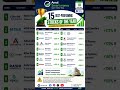 15 Best-Performing Stocks of 2026 🚀 | Top Multibagger Stocks in India Mp3 Song