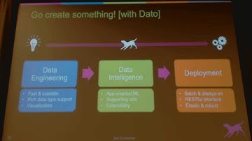 BAS 20150527 "Image Similarity Search using Deep Learning in GraphLab Create"