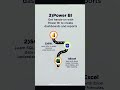 Data Analyst Roadmap 2026 | Beginner to Pro Full Guide (Step-by-Step) #youtubeshorts #dataanalytics