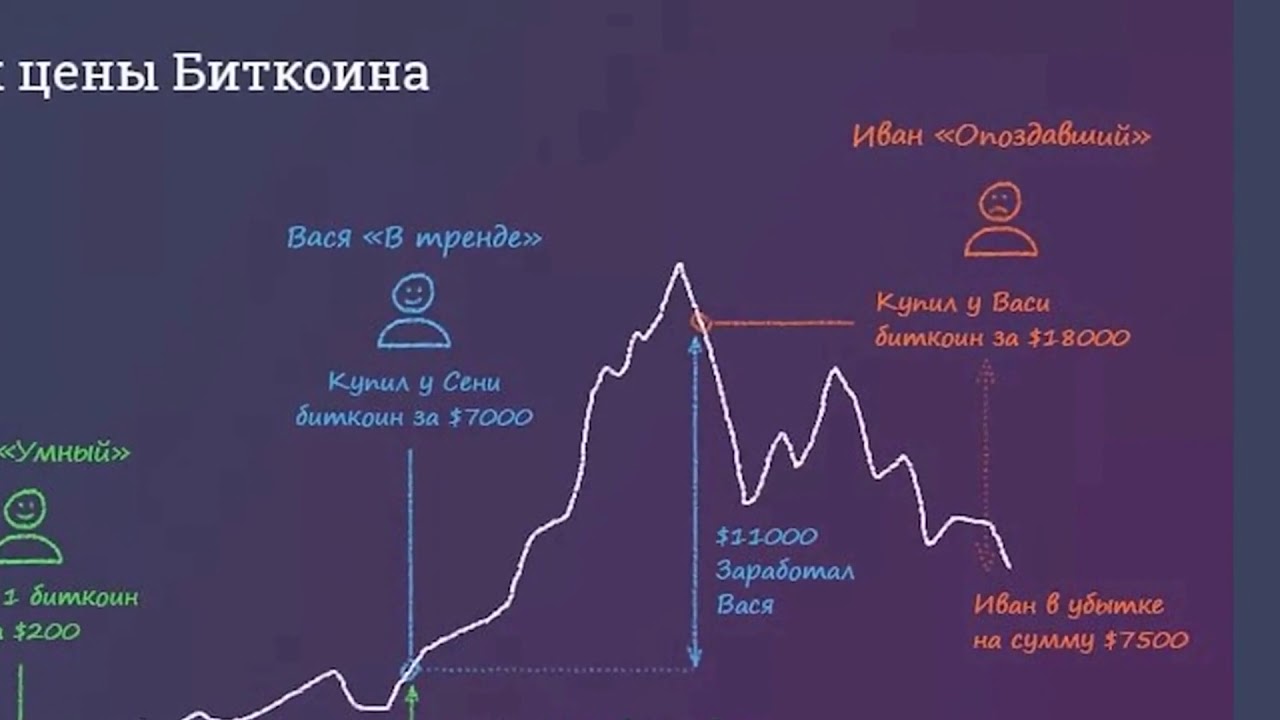 Биток к рублю