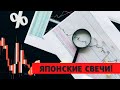 Японские свечи  | Что скрывают? Обучение трейдингу