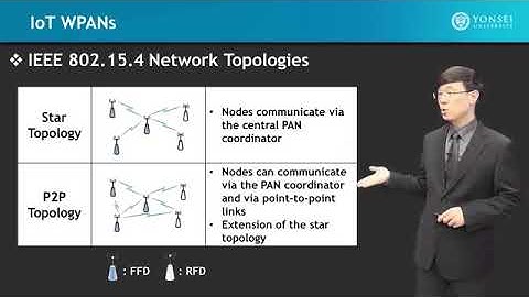 IoT Wireless & Cloud Computing Emerging Technologies || 3.3 IoT WPANs Part 1
