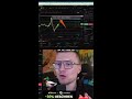 Bitcoin: Das ist die wichtigste Marke für dein Trading jetzt! 📉