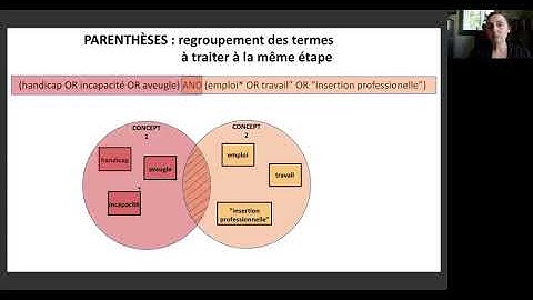 Comment utiliser les opérateurs booléens dans les bases de données