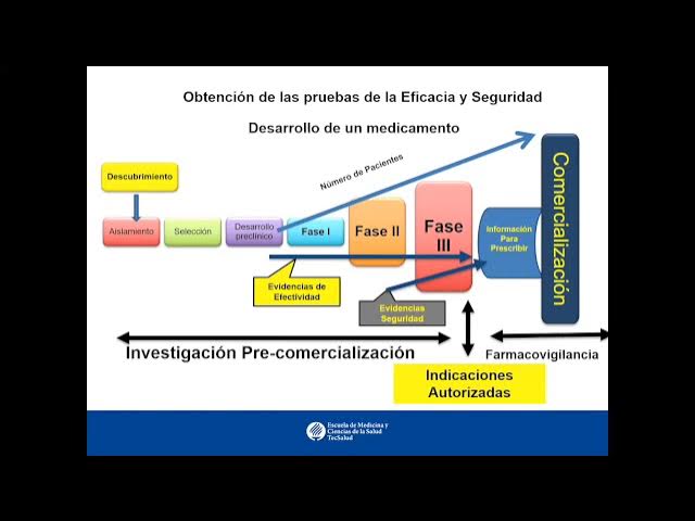 ¿Puedo utilizar medicamentos de uso humano en mi mascota? Tu Farmacéutico  Informa - #Farmascotas 