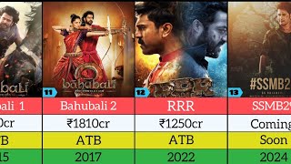 Director SS Rajamouli Hit and Flop Movies List | SSMB28 | RRR | Bahubali