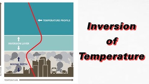 Inversion of Temperature | Temperature Inversion |