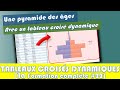 Créer une pyramide des âges avec tableau croisé dynamique 📊