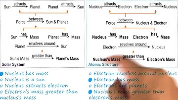 Exercise: Analogical Transfer Quiz Solution - Georgia Tech - KBAI: Part 4