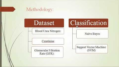 datamining classification