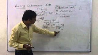 Adaptive delta modulation