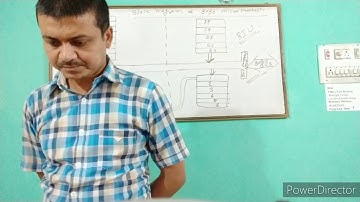 Operating Principles of Intel 8086 Microprocessor by Avanish Kumar