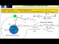 Comment déterminer la vitesse d'un satellite ou d'une planète.