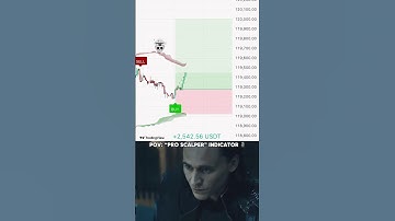“Pro Scalper” indicator 🔥 #tradingview #trade #trading