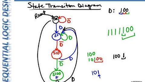 CpE 100 Module 22 - Part 2: More Finite State Machines