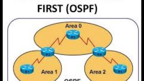 Introduction to OSPF | Areas in OSPF | Backbone Area | Backbone Router | AS Boundary Router