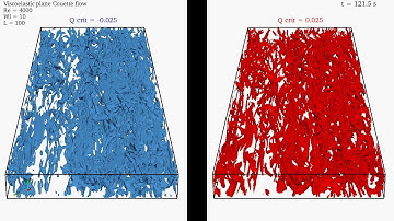 3D DNS - Viscoelastic turbulent plane Couette flow