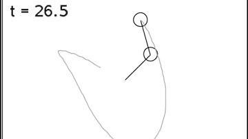 TI-Nspire & Lua / Double Pendulum / Using the classical Runge-Kutta method
