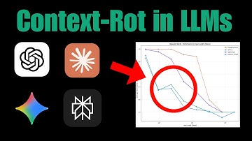 Context-Rot in Large language models (LLMs)