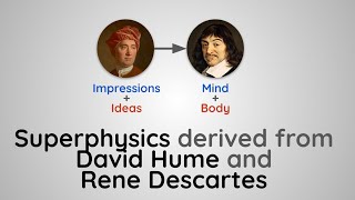 Superphysics Derived from David Hume #ideas #impressions