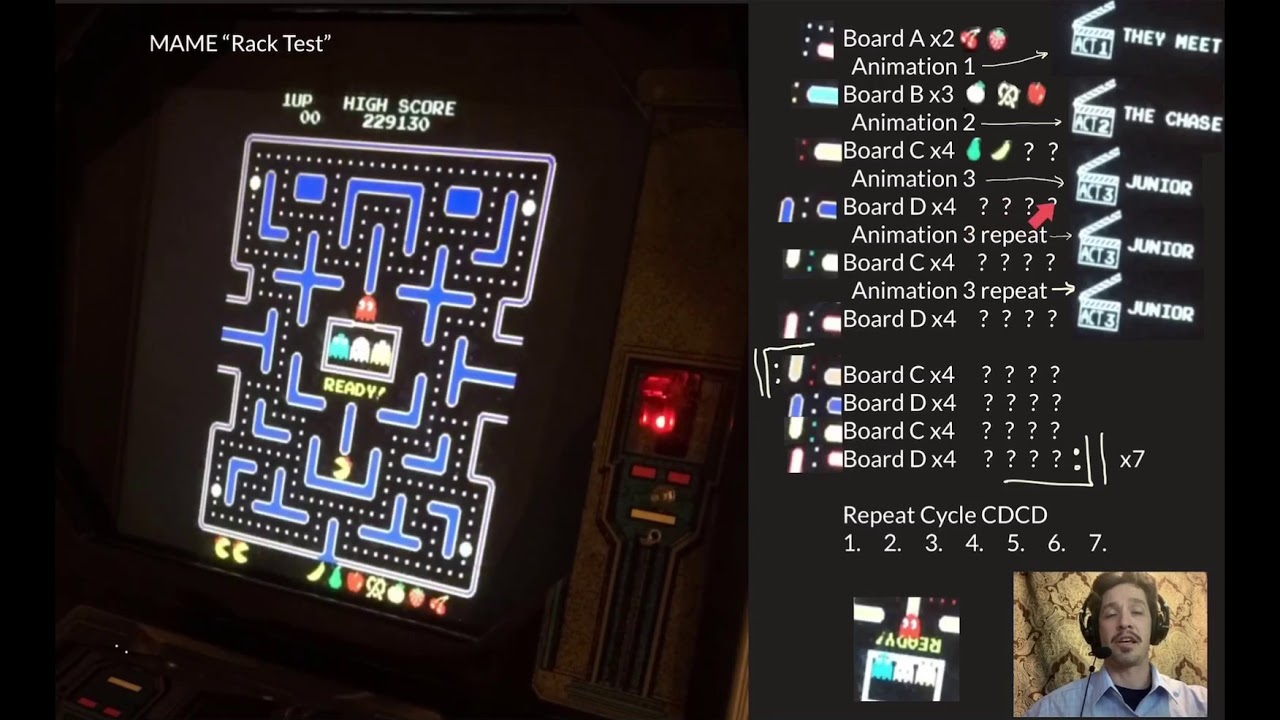 Annotated screenshots from a Pac-Man game level. Left panel the entire