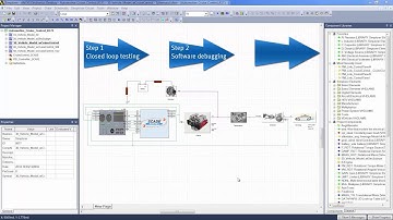 New in SCADE R17:  How to do Closed Loop Testing with ANSYS Simplorer and SCADE