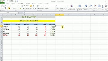 Modifier le format d