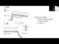 Hydraulics  gradually varied flow modelling