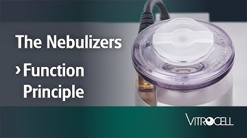 VITROCELL® Cloud Alpha - Nebulizers function principle