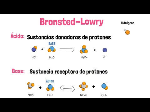 Ácidos y Bases