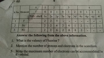 10th class  science  new question paper 2019- 2020
