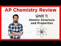 Periodic Table and Atomic Structure Concepts