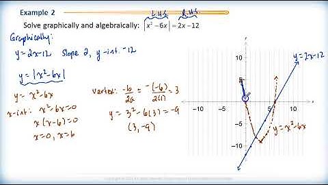 Math 2200 - Ch. 7 Sec.7.3 Absolute Value Equations 1ab - Review Questions