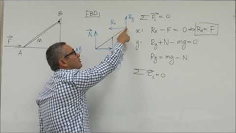 Static Equilibrium Example 2: Ladder on a hinge