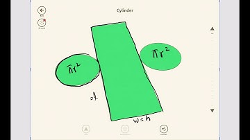 O Level/IGCSE Math - Mensuration (Total surface area of a Cylinder explained)