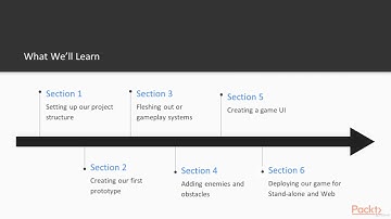 Cross Platform Game Development with Unity 2018: 2 in 1 - learn Game Development