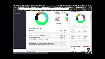 AnchorProfiler.com Demo