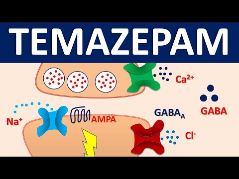 Temazepam - Mechanism, side effects, precautions & uses