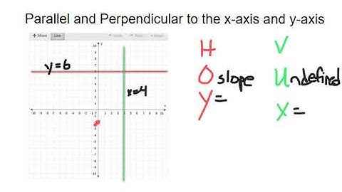 Parallel and Perpendicular Lines Part2