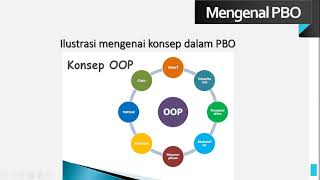 Materi PBO kelas 11 RPL - Mengenal Pemrograman Berorientasi Objek