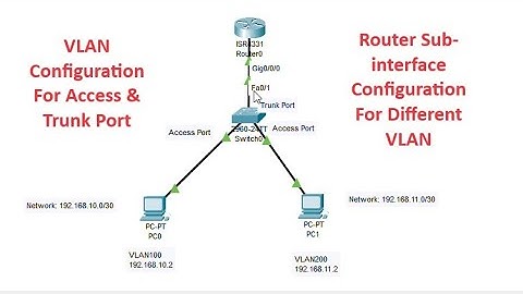 VLAN Configuration for Access Port Trunk Port and Router Sub Interface Create #vlanconfig #CCNA