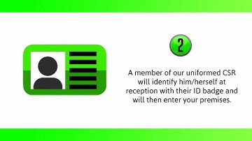 Green Plan-It: Our secure shredding process