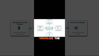 How to Build an Orchestration Monitoring Platform