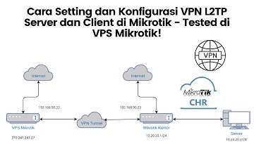 Cara Mudah Setting dan Konfigurasi VPN L2TP Server dan Client di Mikrotik - Tested di VPS Mikrotik!