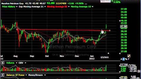 KTCC, MDVN, STX, BVSN - Stock Charts - Harry Boxer, TheTechTrader.com