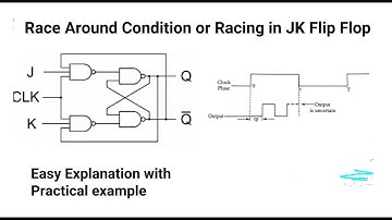 Race Around Condition or Racing in JK Flip Flop || JK Flip Flop || Digital Electronics
