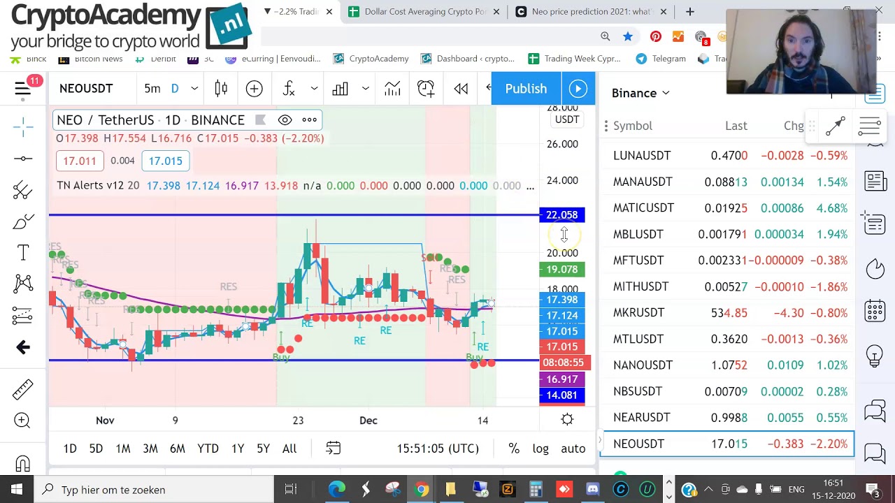 Crypto Trade van de Week: NEO aka Chinese Ethereum kansrijk