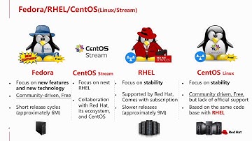 RISC-V Tokyo 2020 : Wei Fu | Senior Software Engineer, Red Hat Software (Beijing) Co.,Ltd.