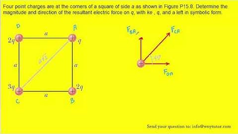 Four point charges are at the corners of a square of side a as shown in Figure P15.8. Determine the