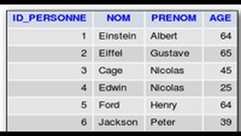 Tutoriel php-mysql (Les jointures,INNER JOIN,LEFT JOIN,RIGHT JOIN) | By NewDzign